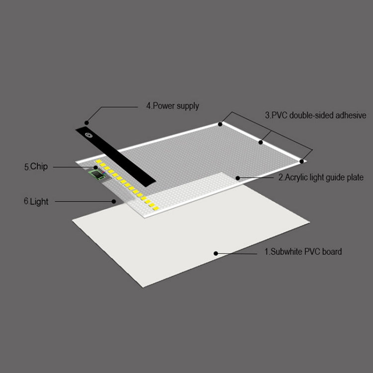 Tablette de traçage USB A5 en acrylique pour dessin et croquis d'anime, 2,2 W 5 V LED, trois niveaux de luminosité, intensité réglable