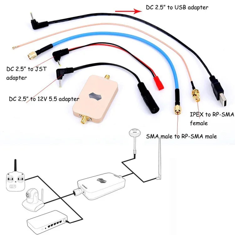 Amplificateur de signal WiFi sans fil SH-RC24G3W 2,4 GHz 3 W pour drones radiocommandés, SH-RC24G3W