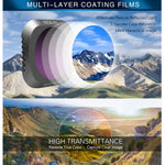 Filtres ND-PL Sunnylife M2P-FI538 ND8-PL + ND16-PL + ND32-PL + ND64-PL pour DJI Mavic 2 Pro