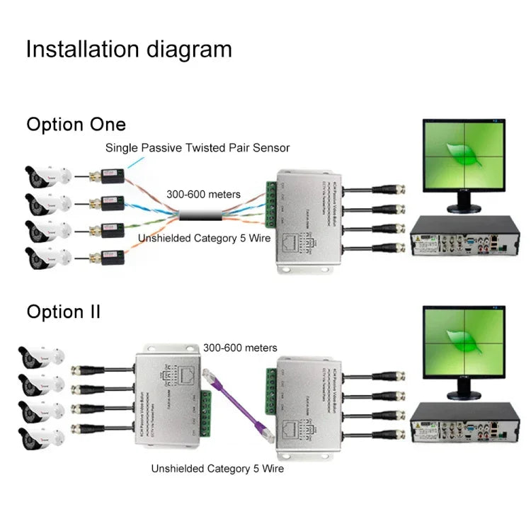 HD204A-F HD-CVI/TVI/AHD CCTV Balun Vidéo Passif UTP 4 Canaux, HD204A-F