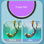 Kit RUIGPRO pour GoPro HERO8 : objectif macro 58 mm x16, filtre rouge/violet pour la plongée, boîtier étanche avec bague d’adaptation et bouchon d’objectif.