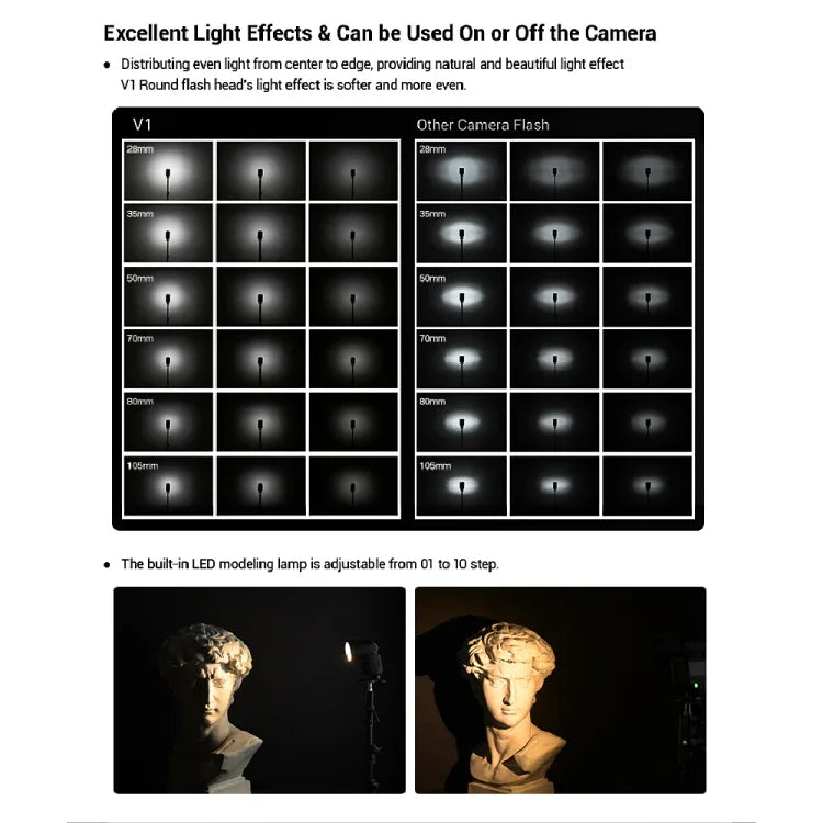 Flash Godox V1F à tête ronde TTL pour FUJIFILM, V1F pour FUJIFILM