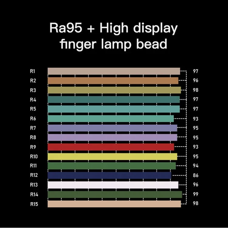 LUXCeO P6 Bâton lumineux LED RGB multicolore pour photos et vidéos, portable, contrôle par application, éclairage d'appoint LED couleur, P6