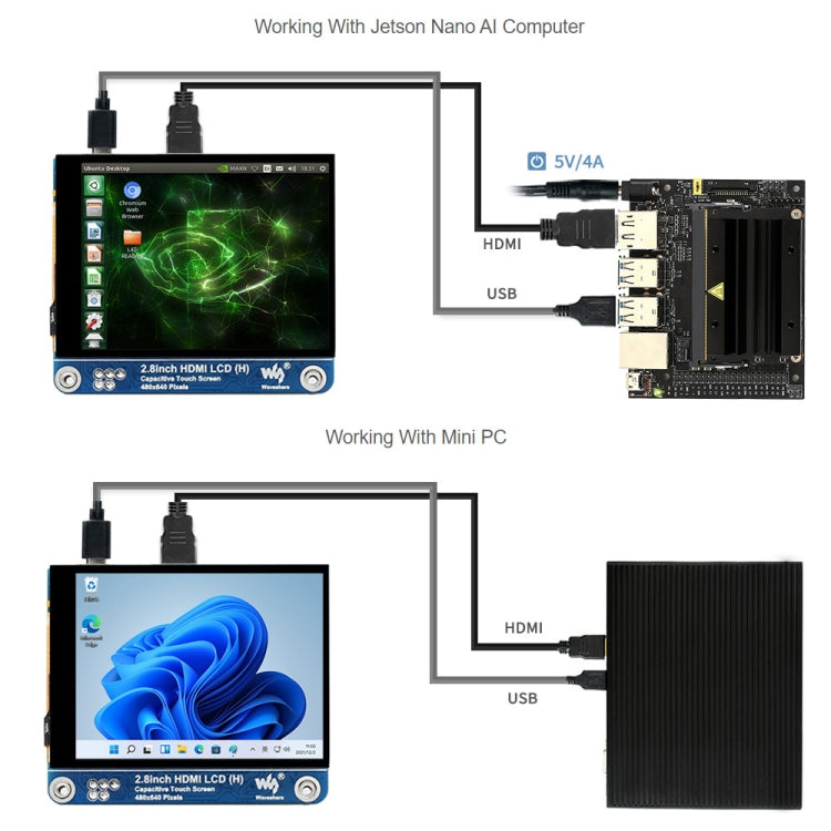 Écran LCD IPS HDMI (H) 2,8 pouces 480x640 de Waveshare, entièrement laminé