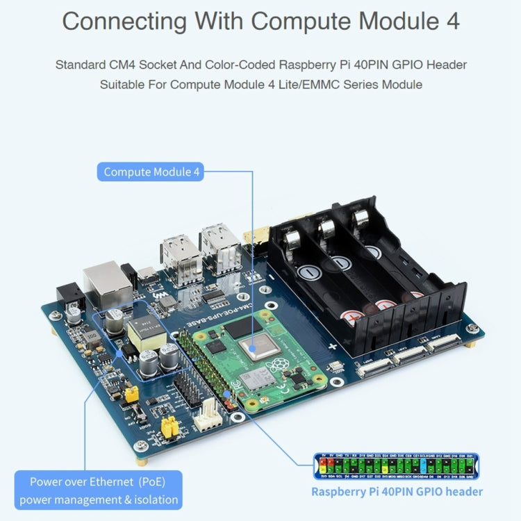 Carte de base PoE UPS Waveshare pour Raspberry Pi CM4, Ethernet Gigabit, double HDMI, quadruple USB2.0, carte de base PoE UPS