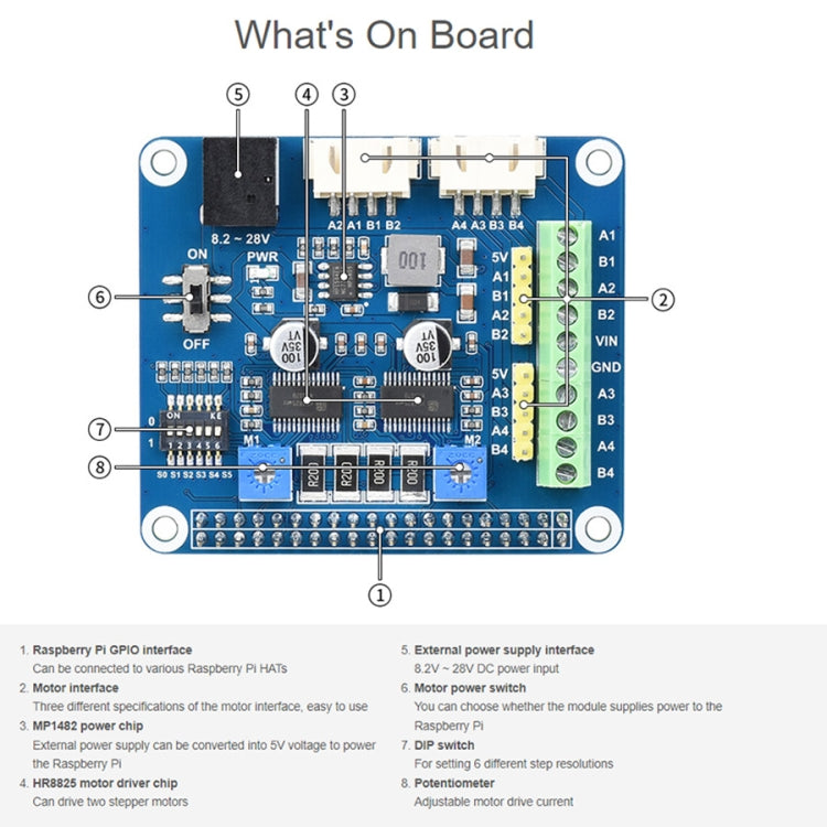 Waveshare HRB8825 HAT pour Moteur Pas à Pas pour Raspberry Pi, pilote deux moteurs pas à pas, jusqu'à 1/32 micropas