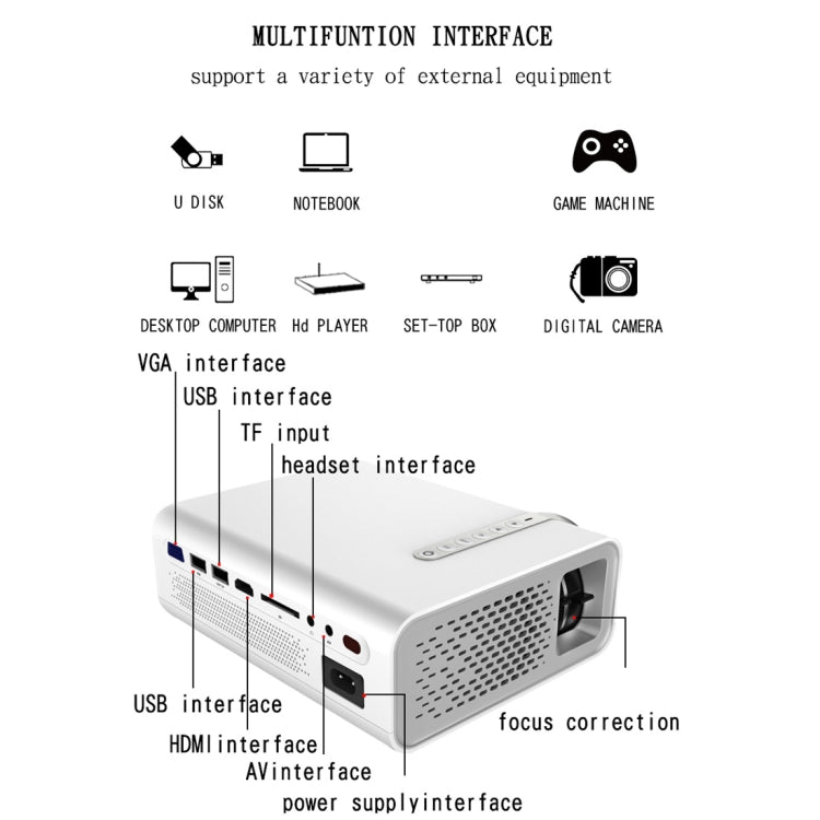 Projecteur LCD HD YG520 1800 Lumens, haut-parleur intégré, compatible avec les clés USB, les disques durs externes, les cartes SD, les connexions AV pour DVD et décodeurs, version standard.