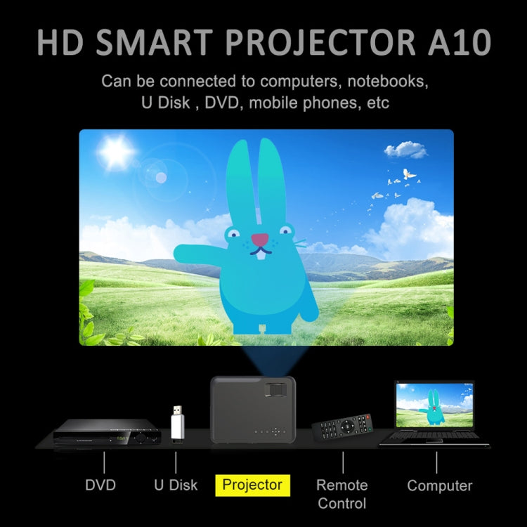 DH-A10 Projecteur intelligent HD LCD 5,8 pouces 4200 lumens 1280 x 800P avec télécommande, OS Android 6.0, compatible WiFi, Bluetooth, HDMIx2, USBx2, VGA, AV IN/RCA, RJ45, LAN