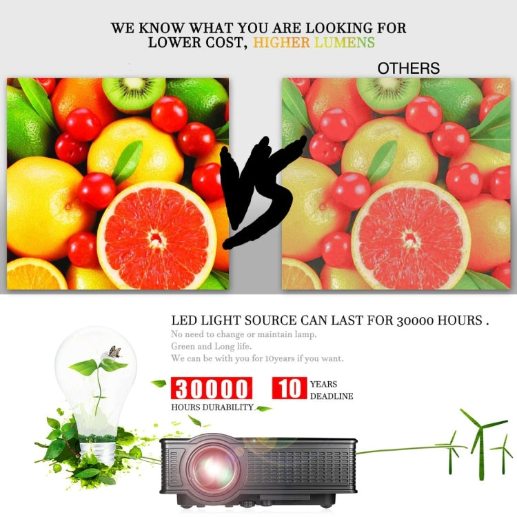 Projecteur LED Home Cinema LY-40 de 1800 lumens, 1280 x 800, avec télécommande, prise UE, LY-40 prise UE