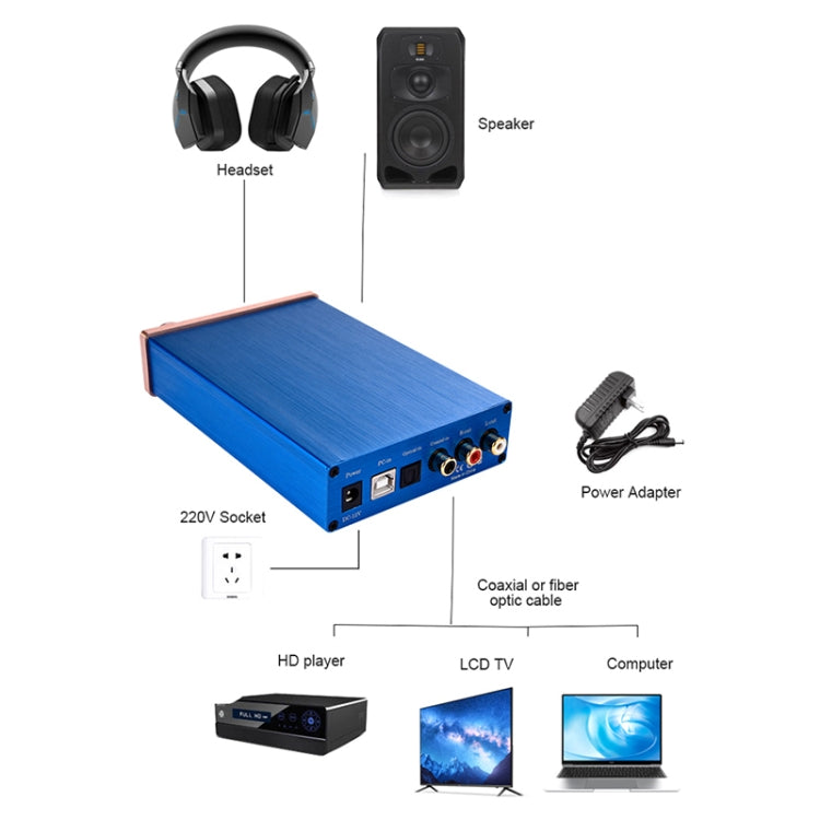 Décodeur DAC audio NK-P90 Amplificateur audio numérique fibre coaxiale