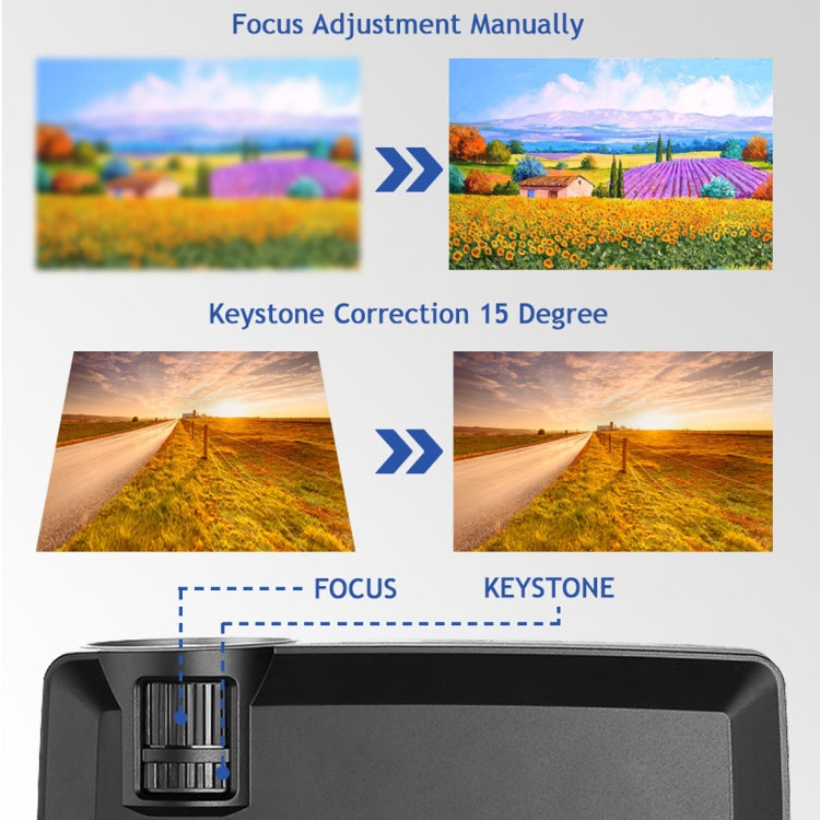 Wejoy L1 Projecteur 80 Lumens 4 pouces Technologie LCD HD 800*480 pixels, VGA, HDMI, L1