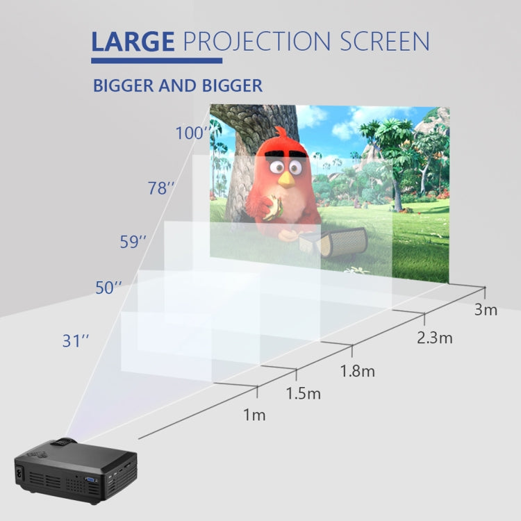 Wejoy L1 Projecteur 80 Lumens 4 pouces Technologie LCD HD 800*480 pixels, VGA, HDMI, L1