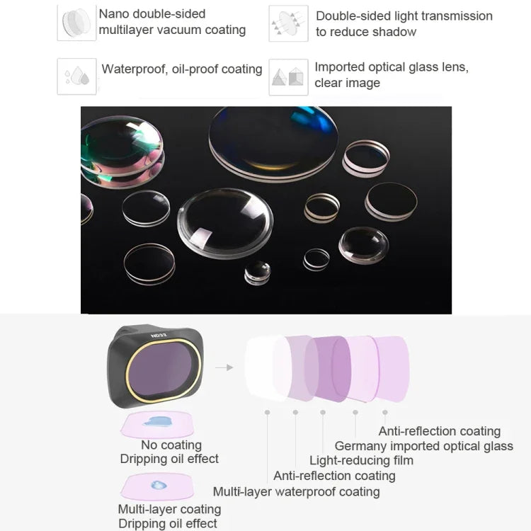 Filtre à densité neutre ND64 pour objectif de drone JSR compatible avec DJI Mavic Mini, filtre ND64