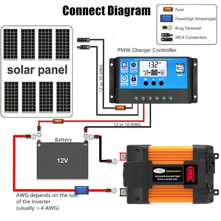 Little Wasp 12V to 220V 6000W Car Power Inverter with LED Display & Dual USB, 12V to 220V 6000W