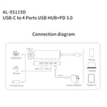 Station d'accueil multifonction amalink 95119D Type-C / USB-C vers 4 ports USB + PD 3.0, 95119D
