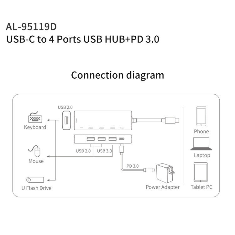Station d'accueil multifonction amalink 95119D Type-C / USB-C vers 4 ports USB + PD 3.0, 95119D