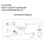 Station d'accueil multifonction amalink 95120D Type-C / USB-C vers SD/TF + 3 ports USB + PD 3.0, 95120D