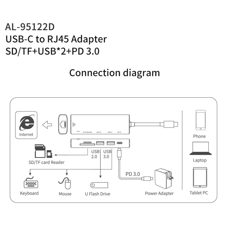 Hub multifonction amalink 95122D Type-C / USB-C vers RJ45 + 2 ports USB + PD 3.0, 95122D