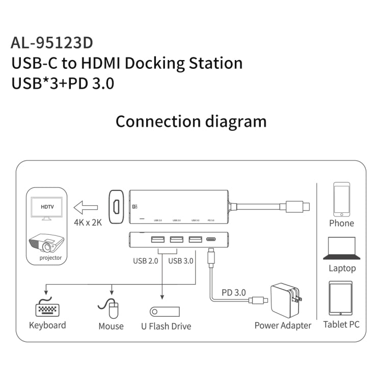 Hub multifonction amalink 95123D Type-C / USB-C vers HDMI + 3 ports USB + PD 3.0, 95123D