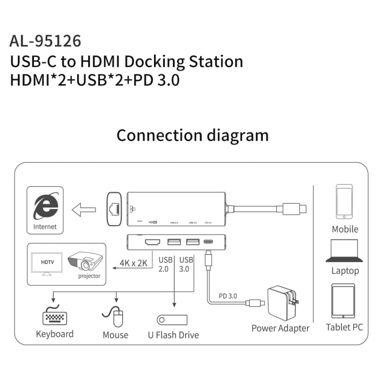 Hub multifonction amalink 95126 Type-C / USB-C vers double HDMI + 2 ports USB + PD 3.0, 95126