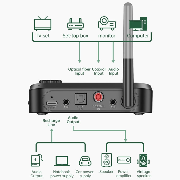 Adaptateur audio Bluetooth 5.0 fibre optique 3 en 1 C41 Récepteur émetteur avec écran LCD, C41