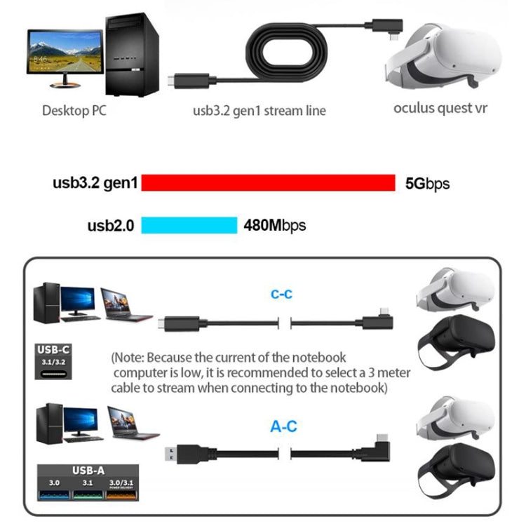Câble de liaison VR coudé simple USB 3.2 Gen1 Type-C vers USB 3.2 Gen1 Type-C pour Oculus Quest 1 / 2, 3 m coude simple