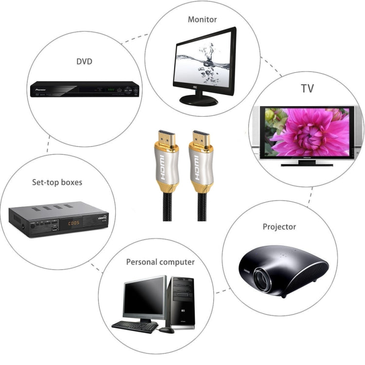 Câble 2m HD 8K PS4 4K2K 144Hz pour projecteur, ordinateur portable, décodeur, 2m