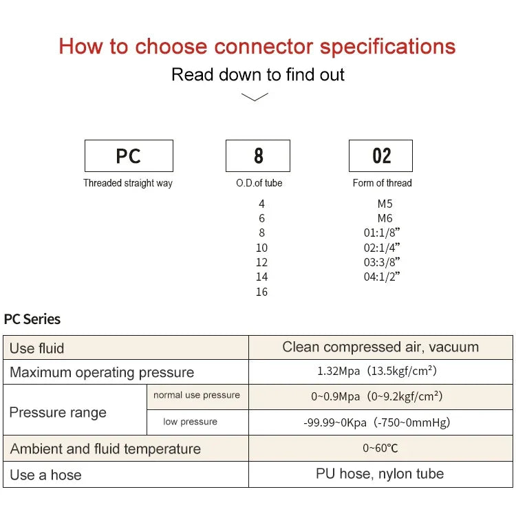 PC6-04 LAIZE 2pcs Connecteur pneumatique rapide droit à filetage mâle PC, PC4-01 (10pcs), PC4-02 (10pcs), PC4-M5 (10pcs), PC6-01 (10pcs), PC6-02 (10pcs), PC6-03 (10pcs), PC6-04 (2pcs), PC6-M5 (10pcs), PC8-01 (10pcs), PC8-02 (10pcs), PC8-03 (10pcs)