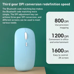 Souris sans fil double mode Bluetooth 2.4G 1600dpi, Bluetooth + 2.4G (Blanc), Bluetooth + 2.4G (Noir), Bluetooth + 2.4G (Rose), Bluetooth + 2.4G (Violet), Bluetooth + 2.4G (Jaune), Bluetooth + 2.4G (Bleu), Bluetooth + 2.4G (Vert menthe)