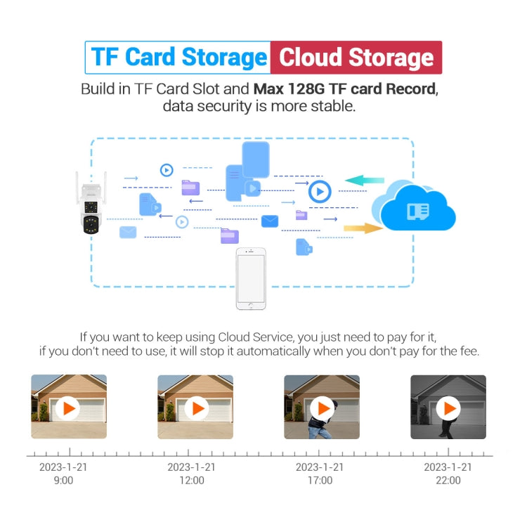 ESCAM PT210 2x3MP Caméra WiFi double objectif double écran supporte la voix bidirectionnelle, la détection de mouvement et le stockage cloud, PT210