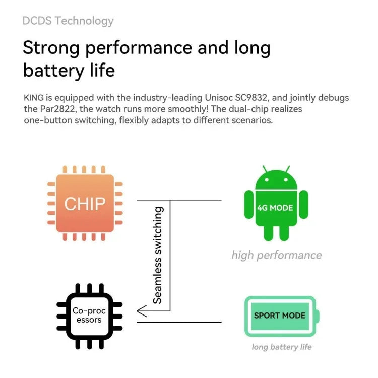 Montre connectée Z20 1,75 pouce 4G LTE sous Android 9, 4 Go + 128 Go