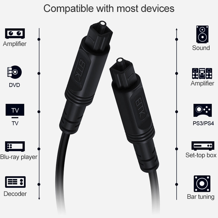 Câble de connexion optique à fibre numérique EMK port carré vers port carré pour haut-parleur, 1m, 1,5m, 2m, 3m, 5m, 8m, 10m, 15m, 25m
