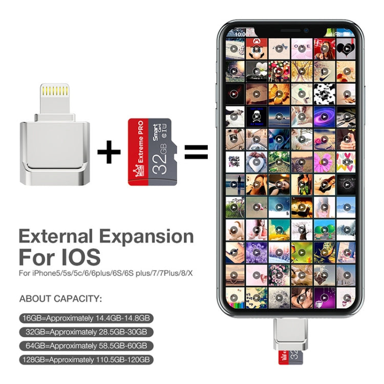 Adaptateur MicroDrive 8 broches vers carte TF, mini lecteur de carte TF pour iPhone & iPad, lecteur de carte