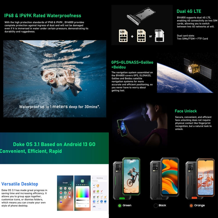 Blackview BV4800, IP68/IP69K/MIL-STD-810H, 6,56 pouces Android 13 MediaTek MT6761V/WB Helio A22 Quad Core, Réseau : 4G, OTG, BV4800 3GB+64GB