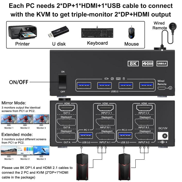 Commutateur KVM KC-KVM203DH 8K 30Hz USB3.0 DP+DP+HDMI triple moniteur, prise EU, KC-KVM203DH