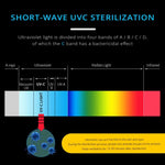 Lampe de Désinfection Germicide Stérilisateur UVC Ozone, E27 110V 72 LEDs Style Ampoule