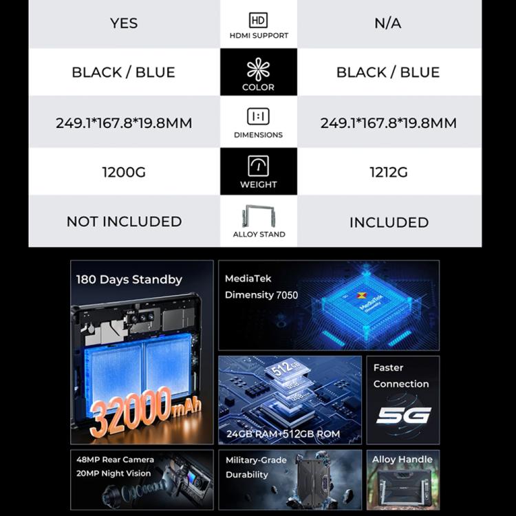Tablette robuste OUKITEL RT7 TITAN 5G réseau IP68/IP69K, 10,1 pouces Android 15 MediaTek Dimensity 7050 Octa Core Support Dual SIM, Prise EU, RT7 5G 12GB+512GB