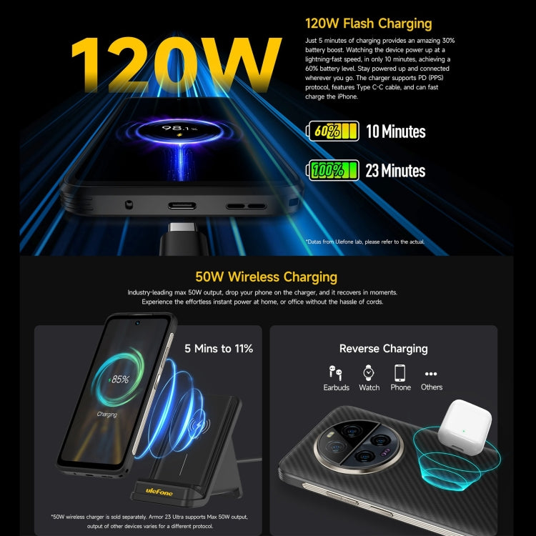 Ulefone Armor 23, téléphone ultra-résistant, écran 6,78 pouces, Android 13, processeur MediaTek Dimensity 8020 Octa-Core jusqu'à 2,6 GHz, réseau : 5G, NFC, OTG, messagerie satellite, 12 Go + 512 Go