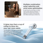 Xiaomi Mijia Sèche-cheveux à grande vitesse H501, prise US