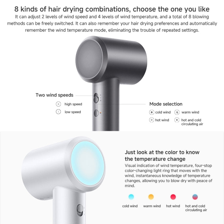 Xiaomi Mijia Sèche-cheveux à grande vitesse H501, prise US