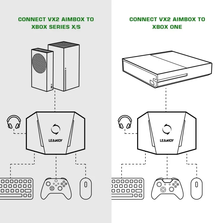 GameSir LeadJoy VX2 AimBox Convertisseur Clavier Souris pour Console de Jeu Xbox / PS4