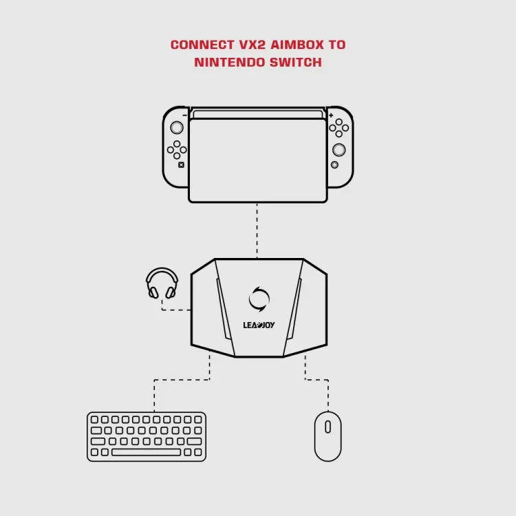GameSir LeadJoy VX2 AimBox Convertisseur Clavier Souris pour Console de Jeu Xbox / PS4