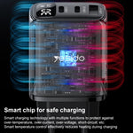 Chargeur Yesido YC69 30W USB + Double USB-C / Type-C avec Affichage Numérique, Spécification : Prise EU, YC69