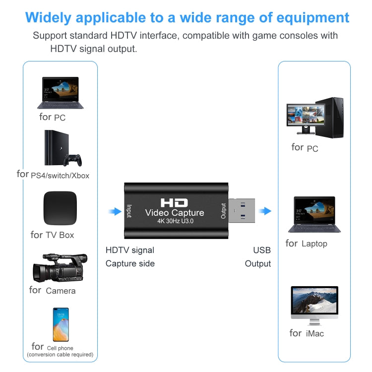 Carte de capture vidéo HDTV USB 3.0, USB 3.0