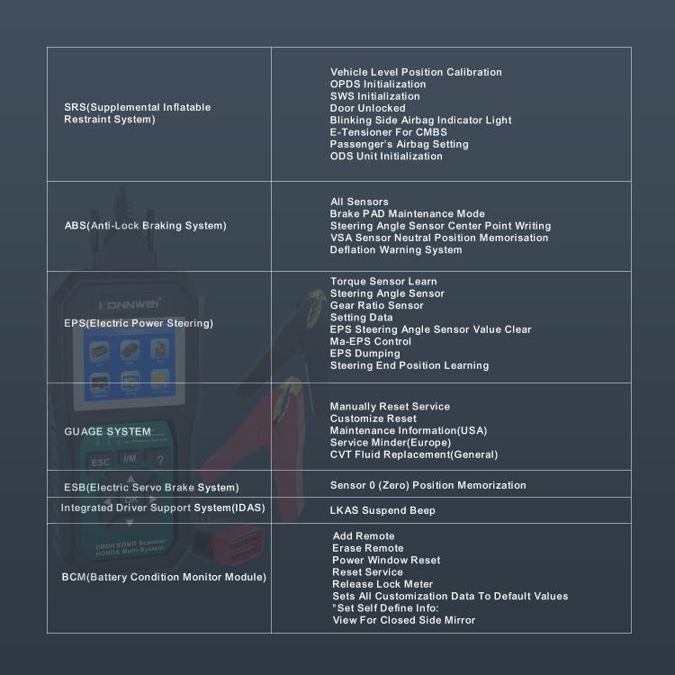 KONNWEI KW420 2.8 inch Color Screen Car OBD2 Fault Diagnostic Scan Tool for Honda, KW420