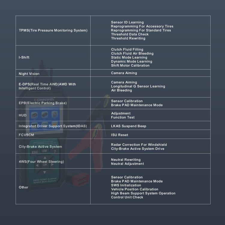 KONNWEI KW420 2.8 inch Color Screen Car OBD2 Fault Diagnostic Scan Tool for Honda, KW420