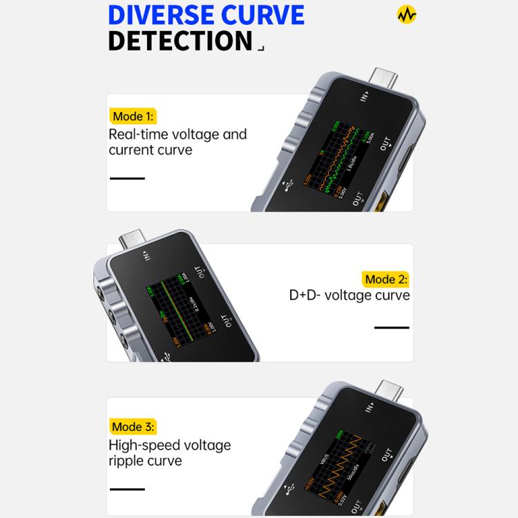 Testeur professionnel multifonction de surveillance des ondulations Type-C & USB Fnirsi FNAC-28, FNAC-28