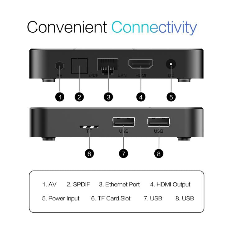 Boîtier Smart TV Tanix TX7 8K UHD Android 14 avec télécommande, Allwinner H728 Octa-Core, 2GB+16GB, 4GB+32GB, 4GB+64GB