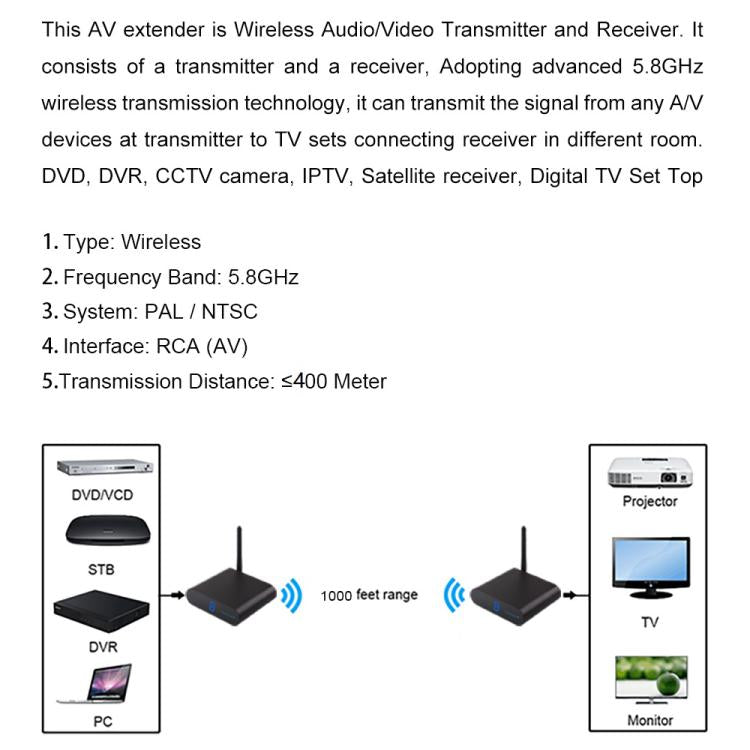 Measy AV540 Émetteur et récepteur audio/vidéo sans fil 5,8 GHz avec fonction de retour infrarouge, distance : 400 m, AV540 Noir