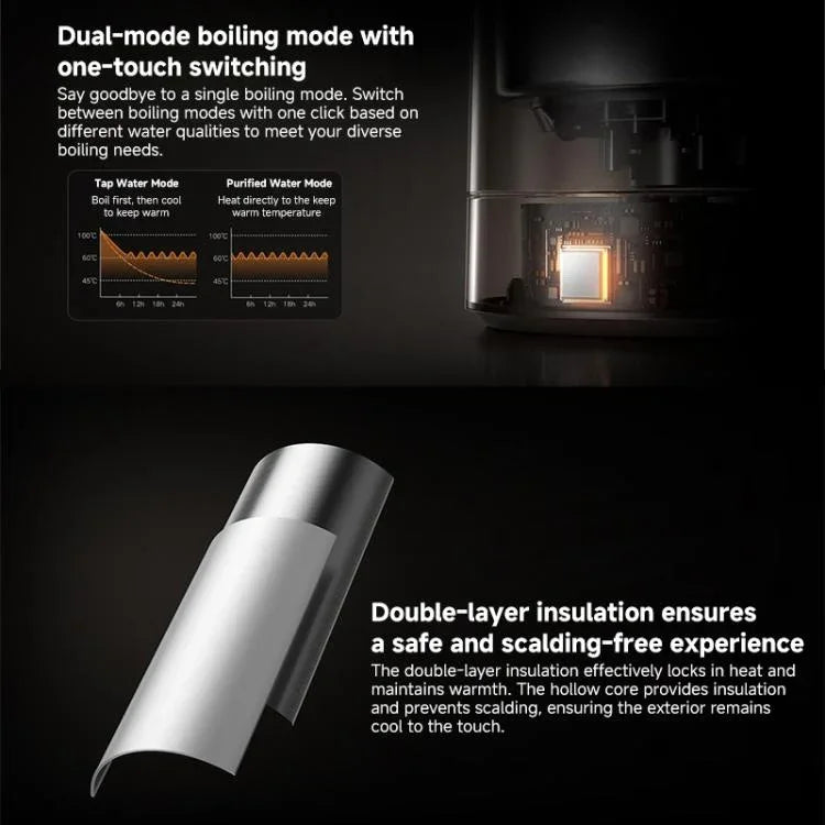 Bouilloire électrique Xiaomi Mijia 2,0 L 1800 W à température constante 3 Pro, prise chinoise